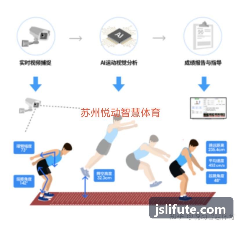 MK体育 · 智能运动 · 专业赛事平台全景数据中枢